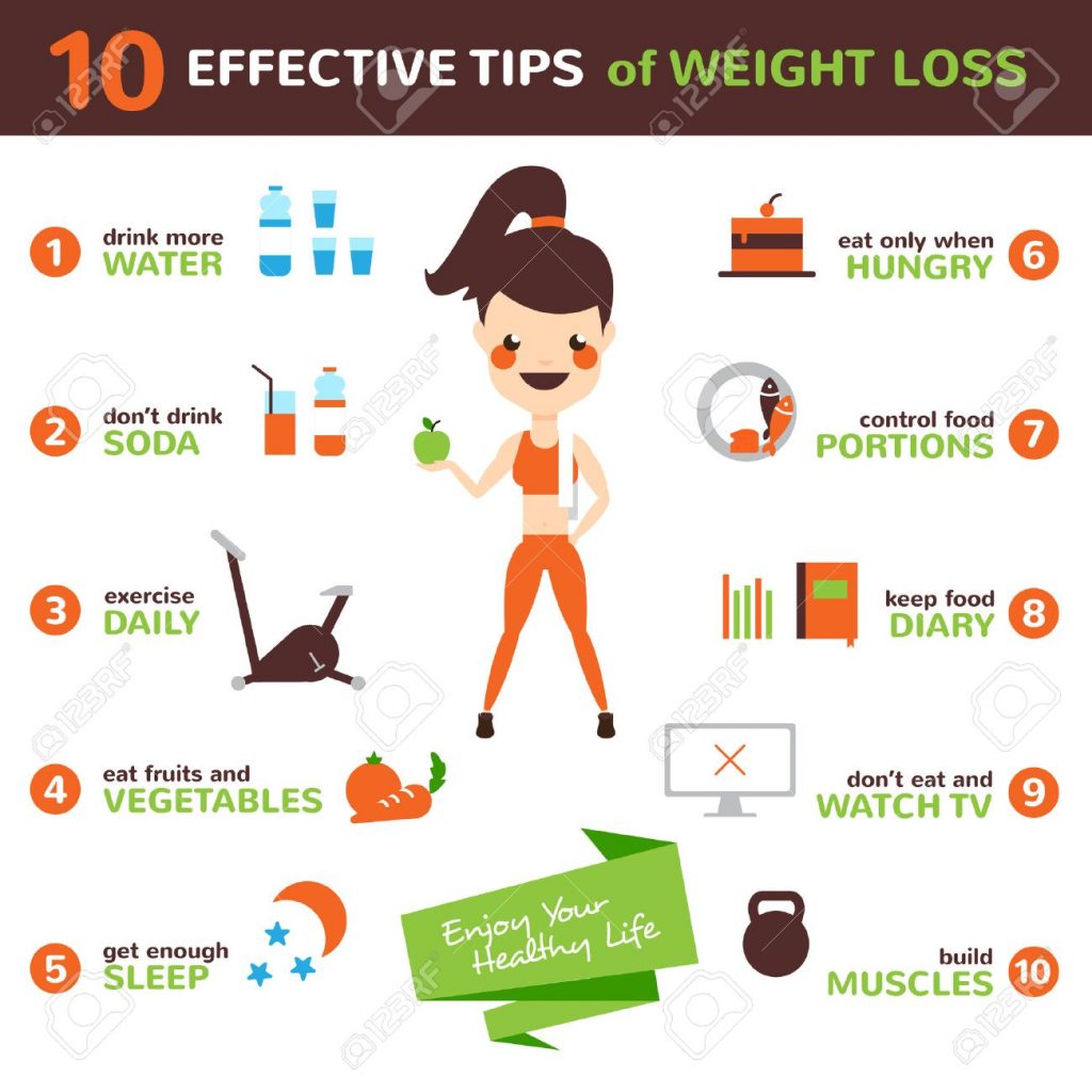 Dieting Tips for Weight Loss